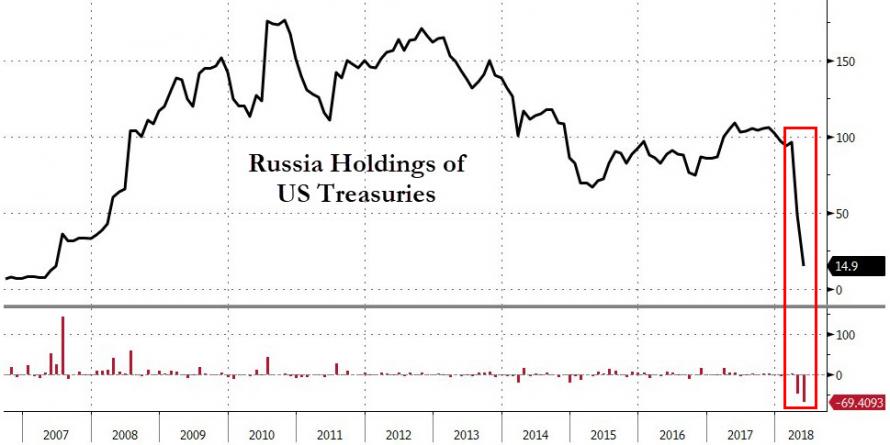 Solved. Could be resumed the russian not Happiness! Could be resumed the russian